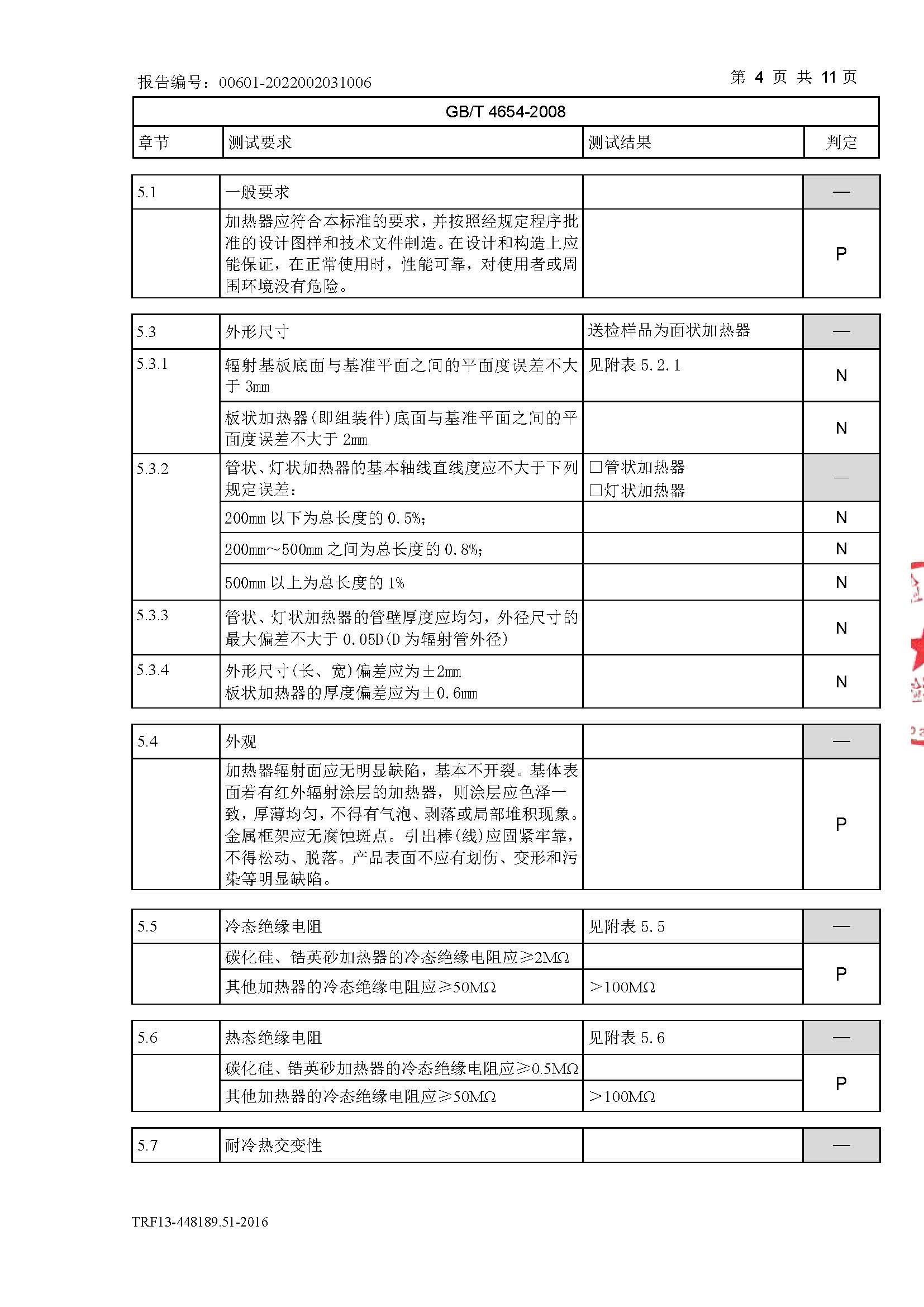 芯片型式试验报告CQC_页面_07.jpg