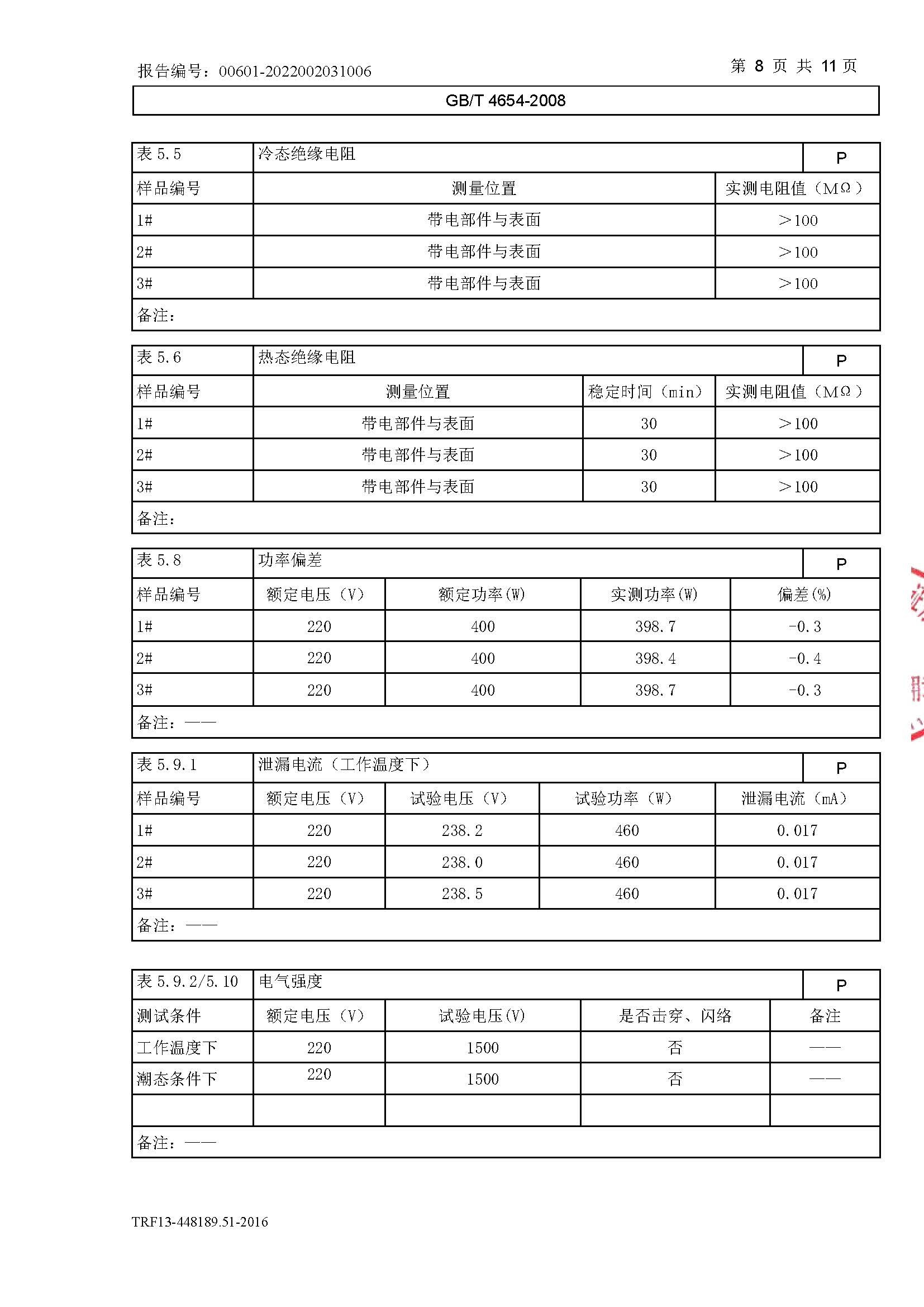 芯片型式试验报告CQC_页面_11.jpg